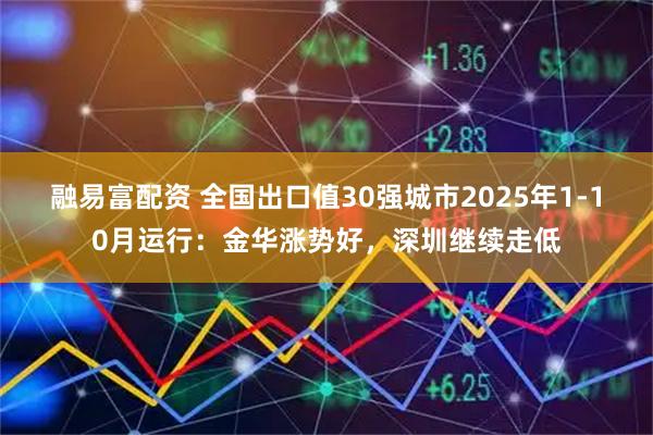 融易富配资 全国出口值30强城市2025年1-10月运行：金华涨势好，深圳继续走低